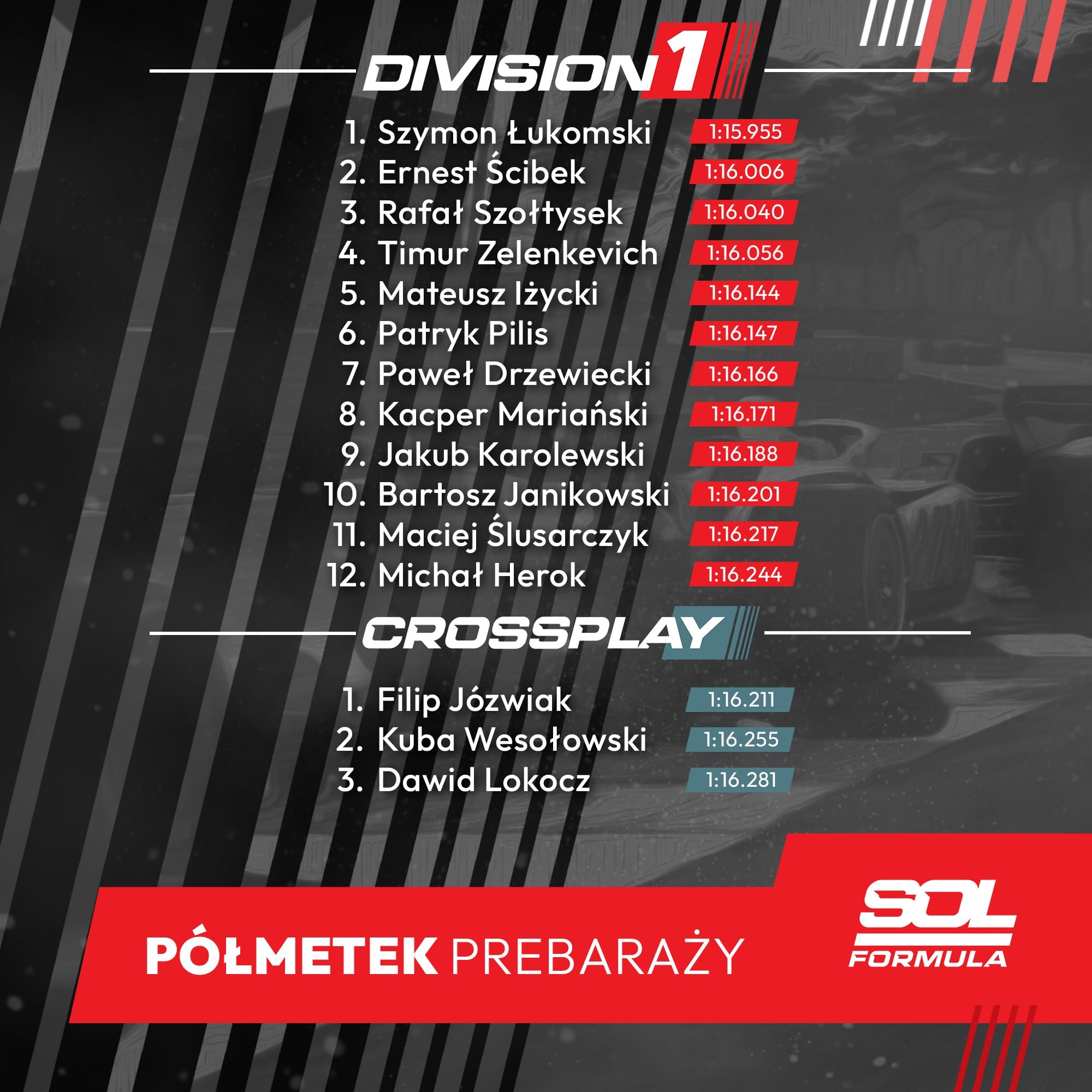 Ścigałka Online League gallery image 5