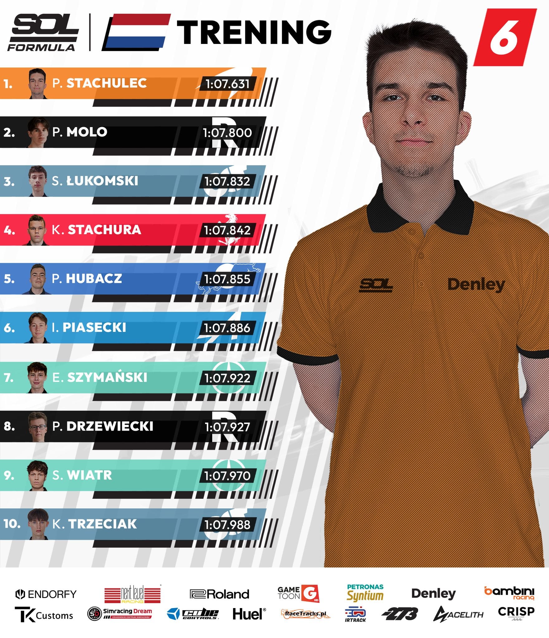 Ścigałka Online League gallery image 26