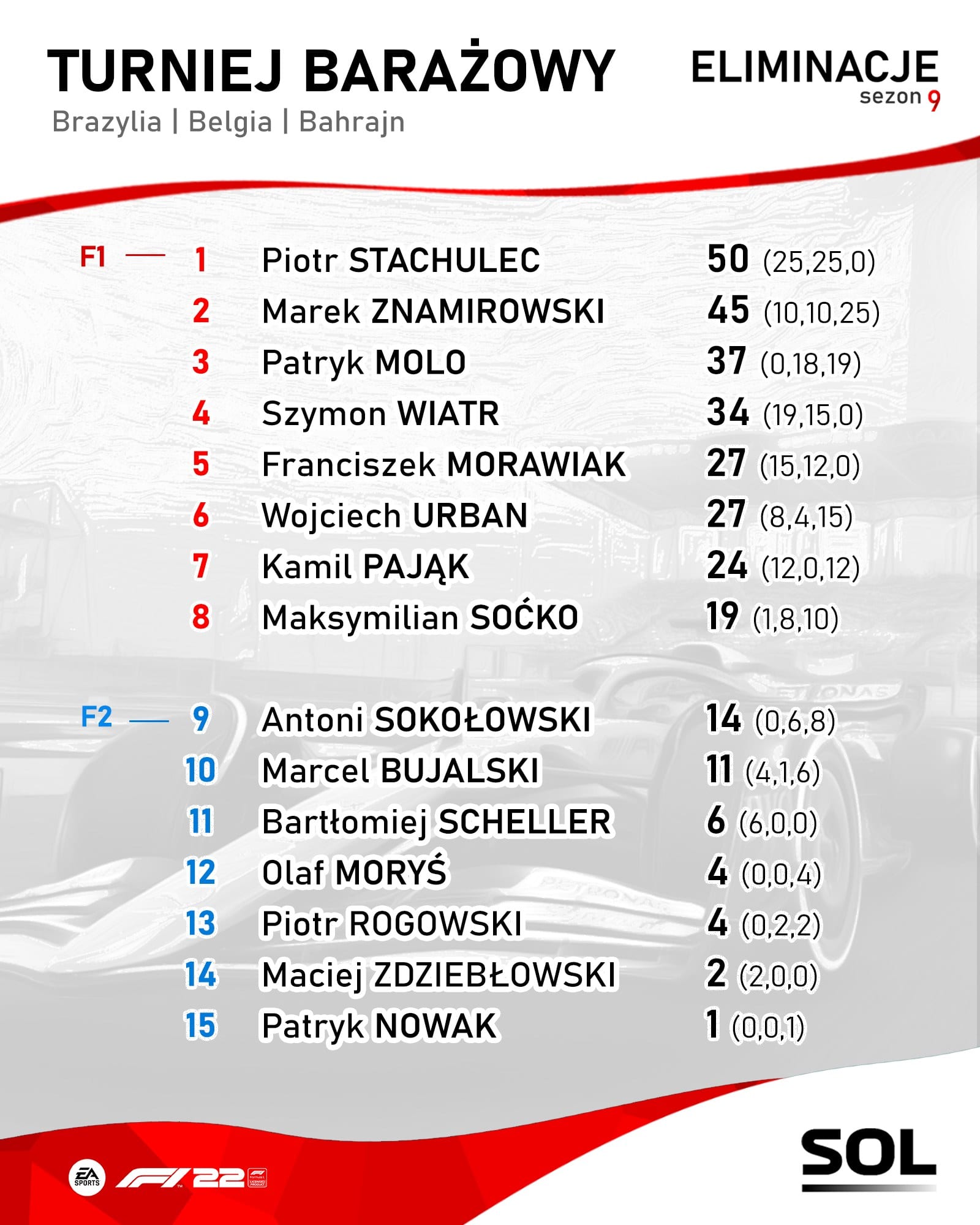 Ścigałka Online League gallery image 51