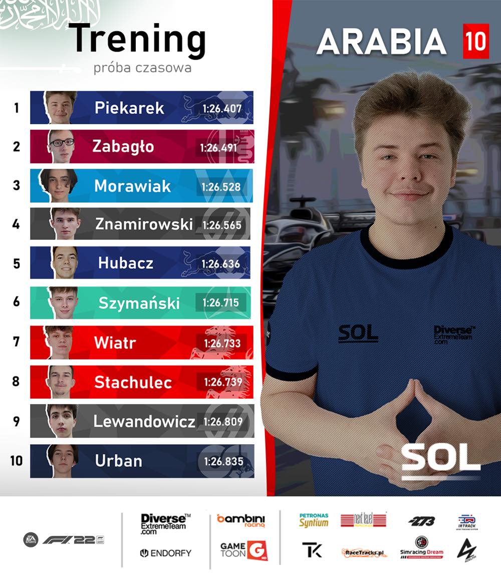 Ścigałka Online League gallery image 67
