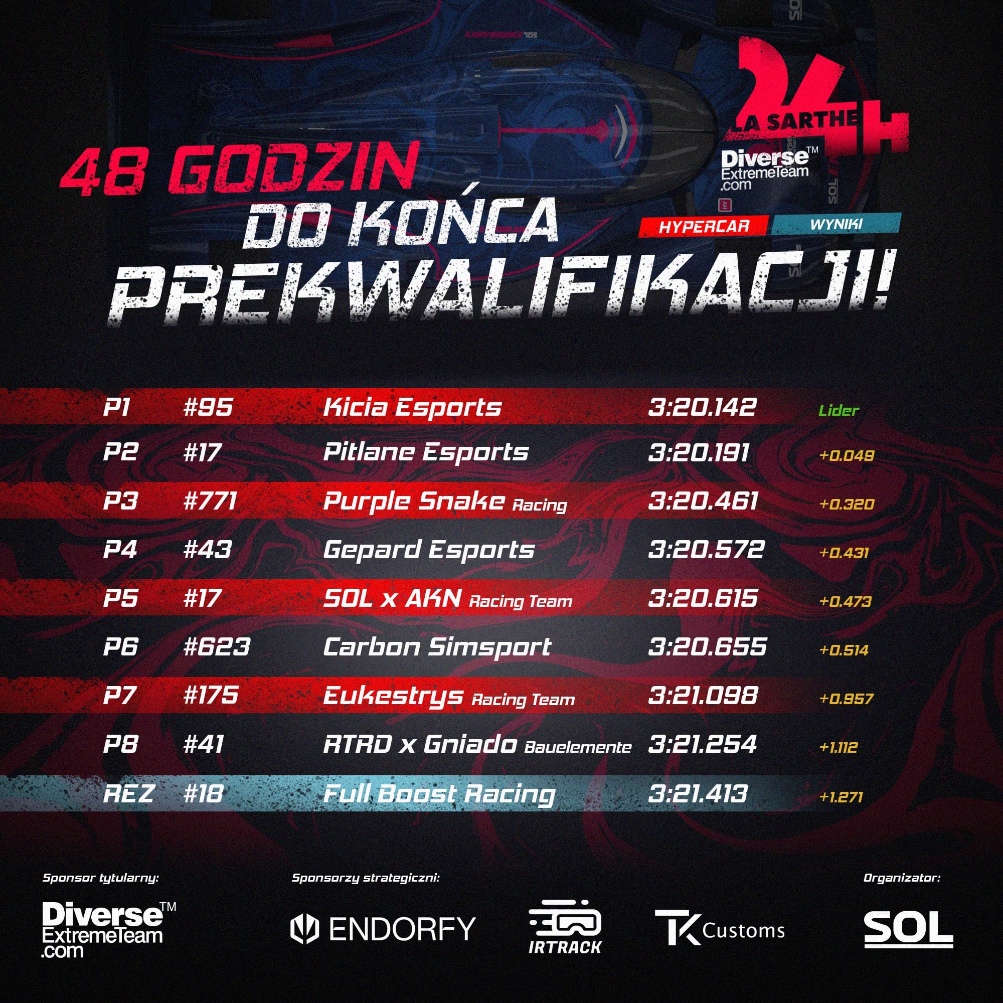 Ścigałka Online League gallery image 94