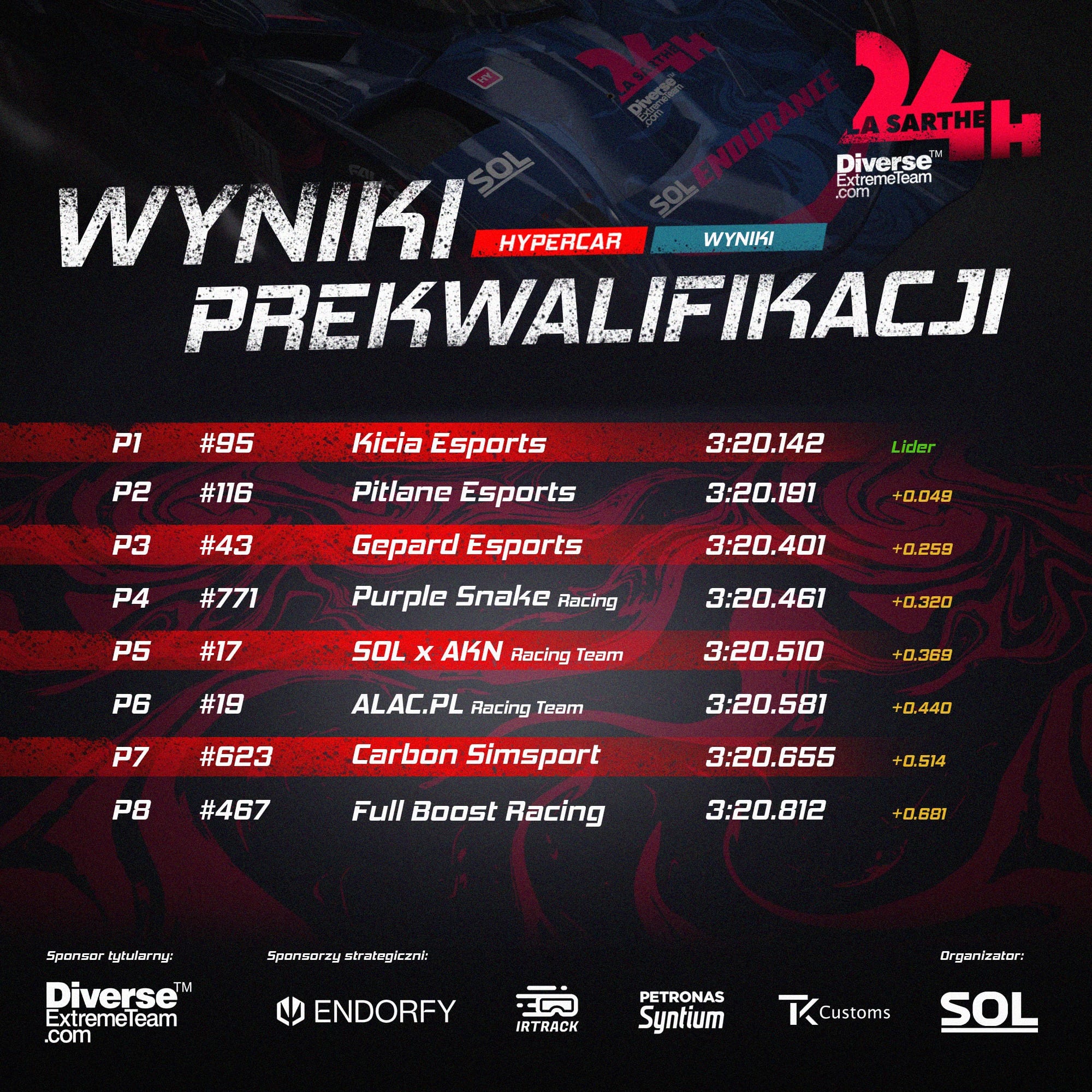 Ścigałka Online League gallery image 96