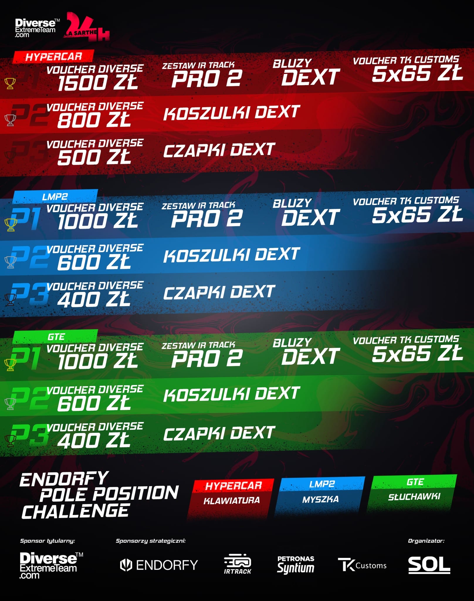 Ścigałka Online League gallery image 102