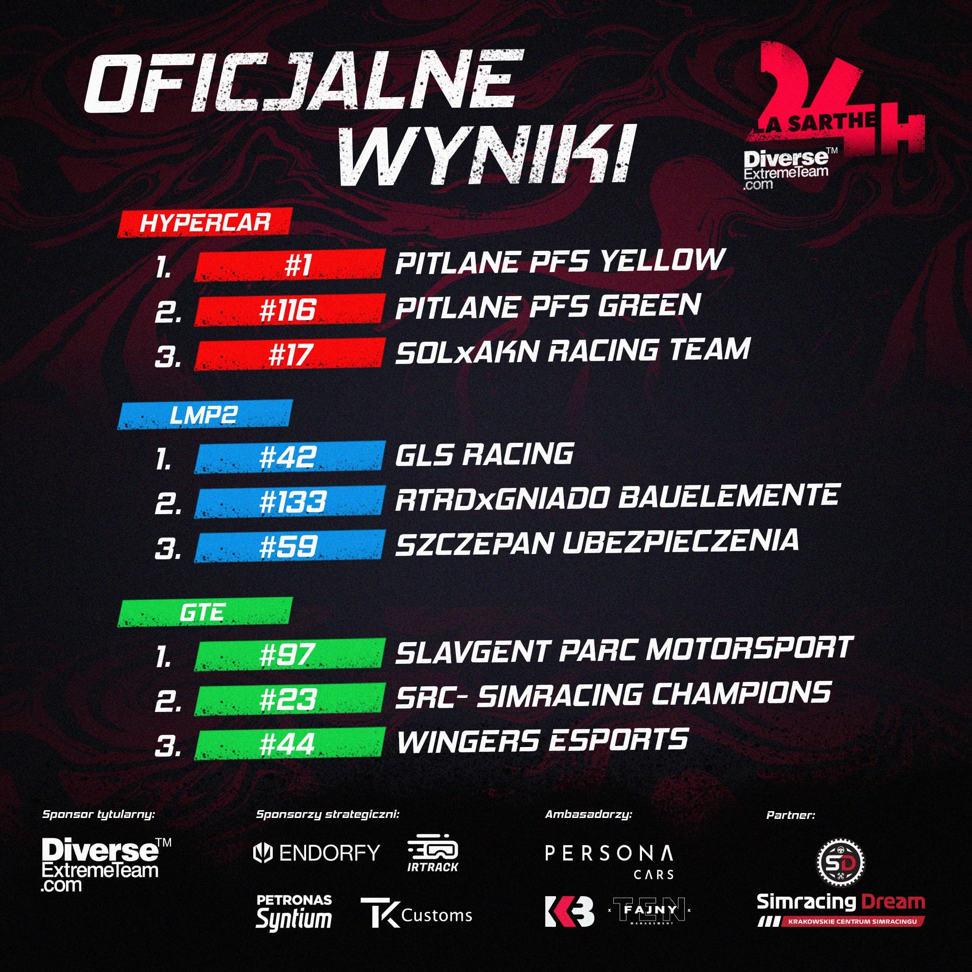 Ścigałka Online League gallery image 107
